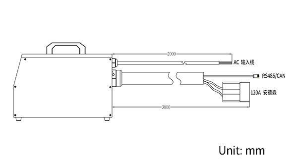 On Board Battery charger Bigger Size